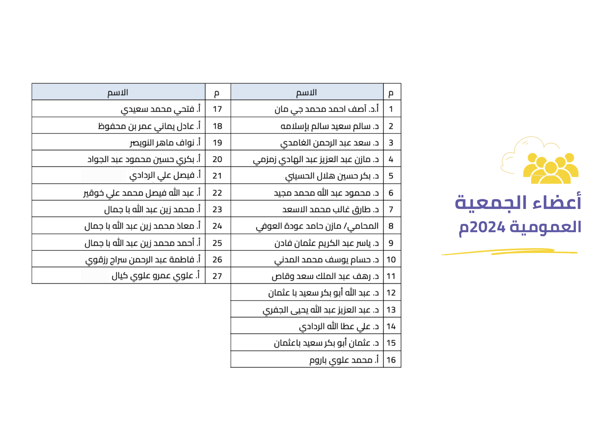 اعضاء الجمعية العمومية